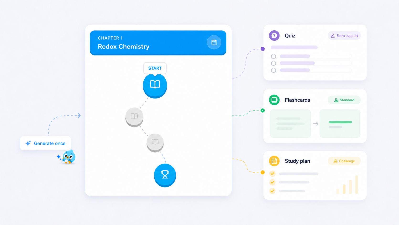 Create assignments