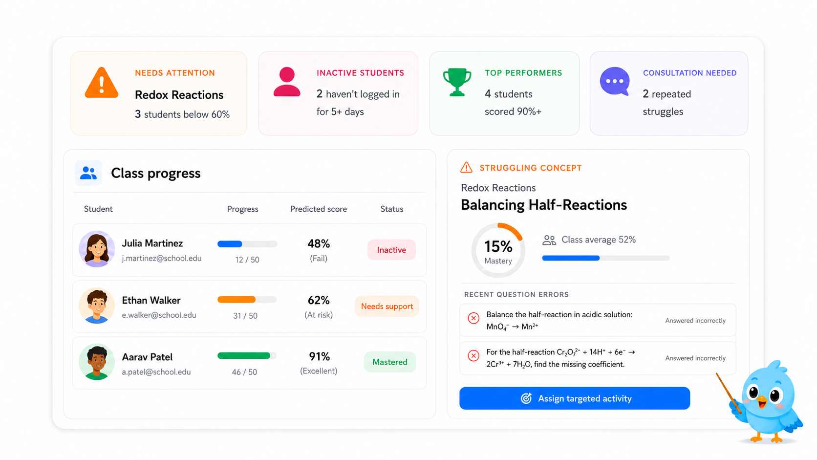 Track every student's mastery